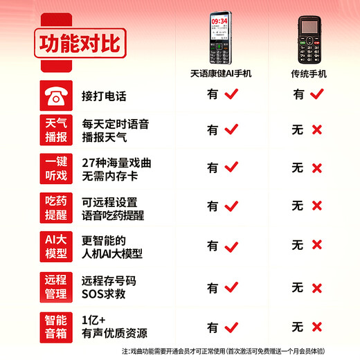 Tianyu (K-TOUCH) Kangjian AI Elderly Machine 4G Full Network Connection Ultra-Long Standby Straight Board Key Large Font Large Sound Large Screen Elderly Special Function Machine Easy to Operate Elderly Mobile Phone Meteorite Black