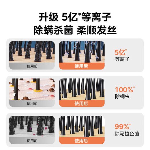 Midea 500 Million Plasma Protection Hair Dryer Home Appliances National Subsidy Hair Dryer 1800W High Power Negative Ion Hair Dryer FJ308 Holiday/Birthday Gift Recommendation