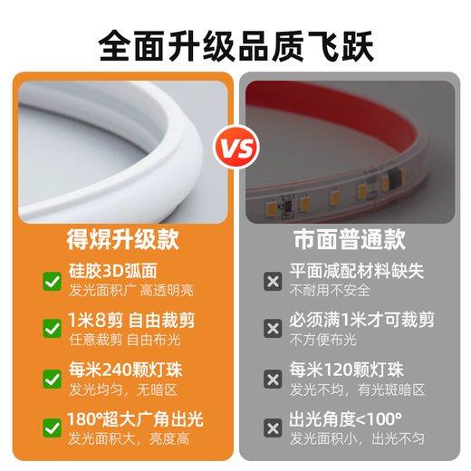 Deyan Super Bright 220V High Voltage COB Silicone Waterproof Light Strip with Adhesive Self-adhesive Indoor and Outdoor Lighting Engineering LED Linear Light Strip 10 Meters-White Light