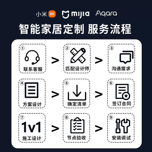 Xiaomi Mijia whole house smart home control system set villa home smart curtain lighting custom design villa/tooling private customization (five-year warranty) Consult customer service to get free decoration plans