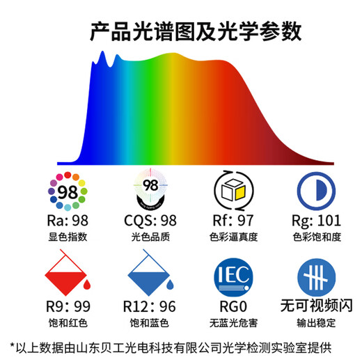 Beigong full spectrum kitchen light panel light 300*600 36W LED integrated ceiling gusset light bathroom flat light