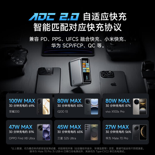 CUKTECH酷态科10号超级电能充Ultra充电器套装120W/100W四口快充接入米家兼容笔记本电脑苹果小米三星荣耀