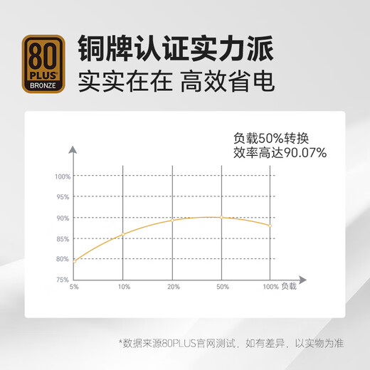 安耐美（Enermax）额定850W 铜竞蝠BN850  ATX3.1电源（铜牌直出 ATX3.1/日系电容/压纹线/三年保固）