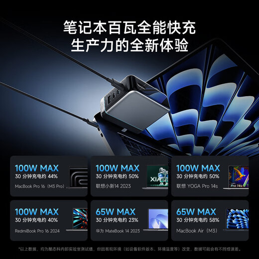 CUKTECH酷态科10号超级电能充Ultra充电器套装120W/100W四口快充接入米家兼容笔记本电脑苹果小米三星荣耀
