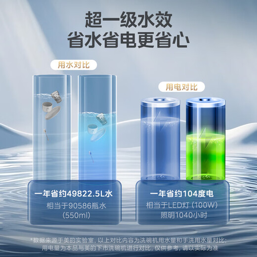 Midea 18 sets of Xiaoximei dishwashers GX1000SMax exclusive version built-in dishwasher with intelligent frequency conversion five-arm hurricane washing and internal cycle drying and disinfection