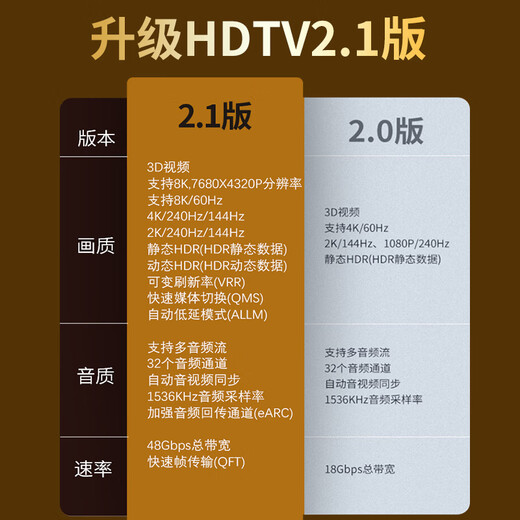 
Jinghua HDMI cable version 2.1 8K60HZ ultra-clear 4K144Hz compatible with HDMI2.0 laptop set-top box TV monitor projection video cable 1.5m H655E