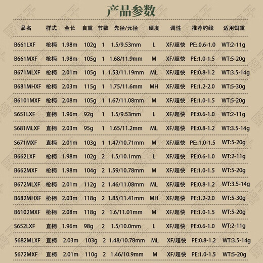 EWE ENJOY WONDERFUL ENCOUNTER美夏狂虫二代路亚竿直枪柄泛用远投翘嘴鳜鱼超快调高感度虫竿 2.03m B682MH枪柄2节 无规格