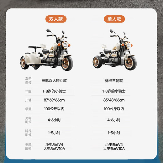 哈哈怪儿童电动摩托车儿童摩托车3-6岁儿童电动车玩具车可坐人儿童车 顶配红|6V10电瓶+双驱+遥控