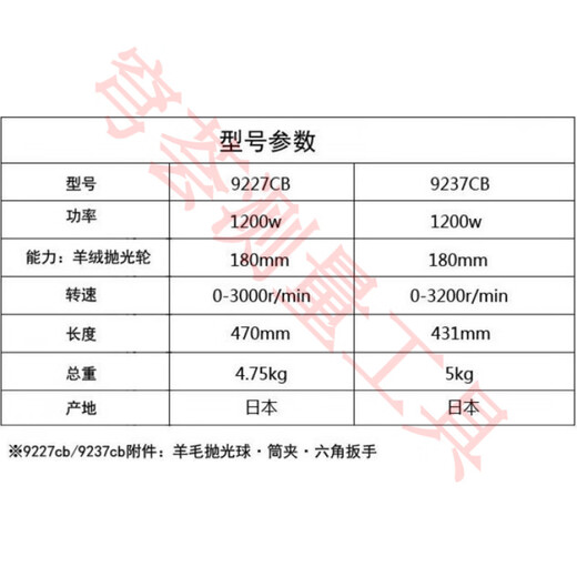 
Makita (MAKITA) 9237 polishing machine instead of 9227 automotive beauty speed waxing machine 9237CB