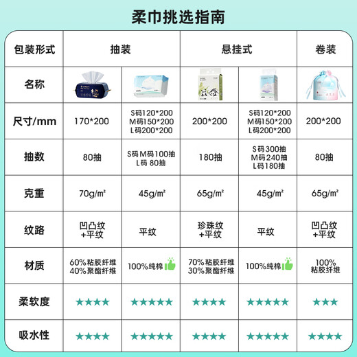 October crystallized disposable facial cleansing towel baby skin-friendly soft roll towel cosmetic sponge dry and wet dual-use cleansing towel 80 pumps * 6 pack