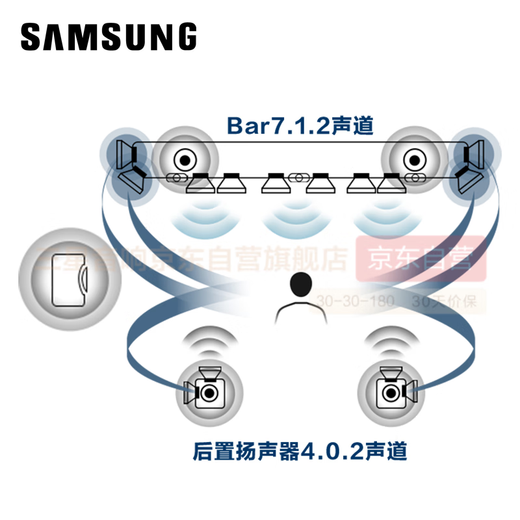 
Samsung (SAMSUNG) HW-Q990D/XZ Atmos 11.1.4 channels Wireless surround Projector TV Game Audio Echo Wall Home Theater HDMI2.1 Intelligent APP Control