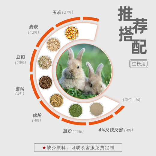 OIMG rabbit feed British and American rabbit premix commercial rabbit meat is used for rabbit fattening and fattening with high efficiency non-Zhengda feed 20KG