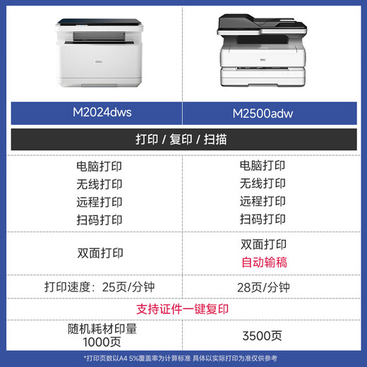 Deli M2024DWS wireless wifi double-sided printer home office black and white laser three-in-one copy and scan multi-function all-in-one machine A4 M2024DWS package one easy to add powder toner cartridge 1 + 2 bottles of toner