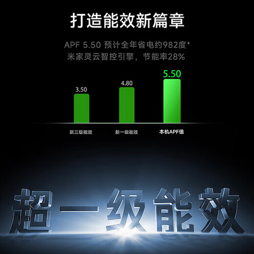 Xiaomi (MI) Mijia central air conditioner 5hp/6hp multi-split one to four/one to five commercial household full DC variable frequency duct machine air conditioner pro 5hp one to four one price all-inclusive