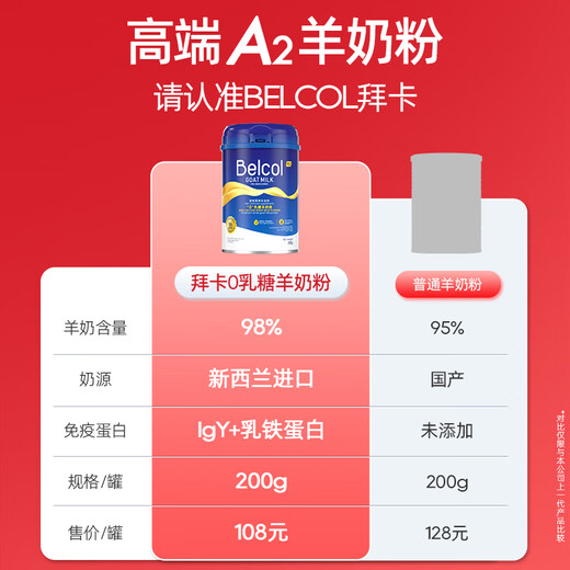 Baika Baika 0 Lactose Goat Milk Powder Dog Kittens Newborn Cat Puppies 0-4 Months Special Imported Raw Material Pets 98% Zero Lactose Goat Milk Powder 200g