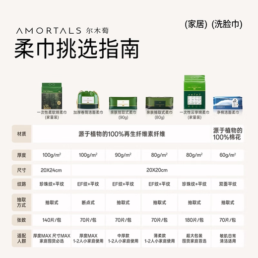 AMORTALS disposable thickened removable facial towel, soft facial towel, makeup sponge, dry and wet dual-use holiday gift