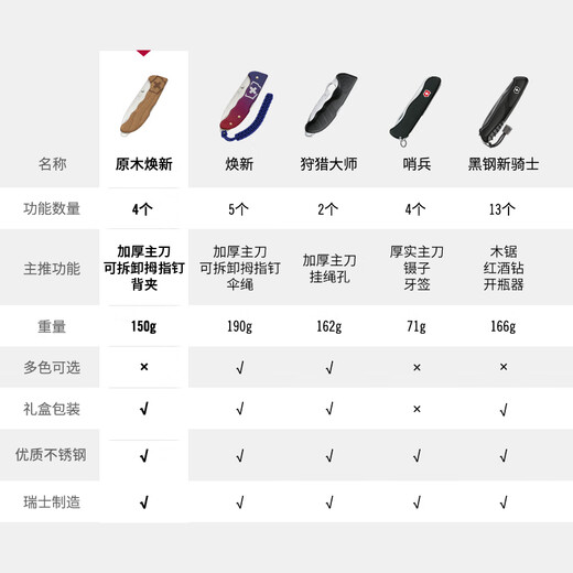 Victorinox Swiss Army Knife Hunting Master Fruit Knife Paring Knife Multifunctional Knife Folding Knife Walnut 0.9415.D630