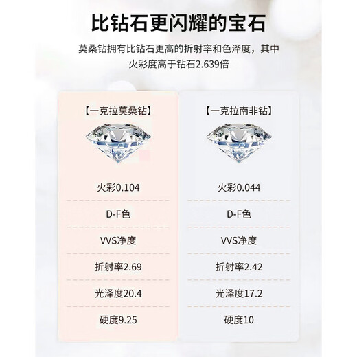 DR.PRESENT one carat diamond ring, moissanite ring, female proposal, wedding index finger ring, birthday gift for girlfriend and wife, soft style 2 carat diamond ring, adjustable