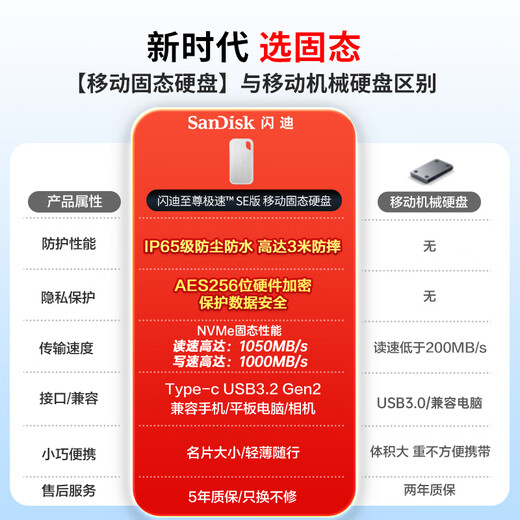 Sandisk 1TB Type-C USB3.2 NVME Mobile Solid-State Drive PSSD E61 JD Edición limitada 1050MB/S Protección de tres defensas Conexión de la computadora portátil Conexión externa Conexión externa