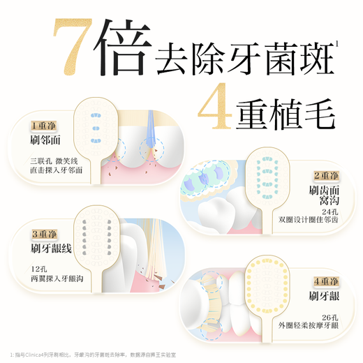 Lion Fine Tooth Clean, Luxurious, Ultra Clean, Wide and Thin Toothbrush, 3 soft bristles, newly launched, efficient and clean, gum protection for adults