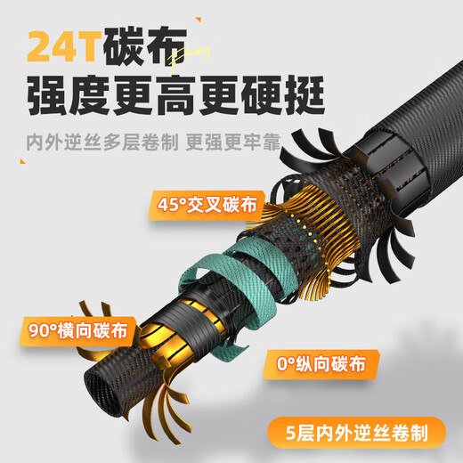 JIADIAONI Fu Mo Comprehensive Version Single Pole Carbon Light Hard Full Set Telescopic and Positionable Donglai Dawu Net Copy Rod Fishing Gear Net Head 3.0m 0cm Fu Mo Comprehensive Version Single Pole Without Net Head Carbon Copy Net