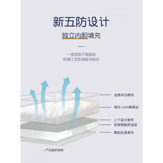 OUOETY蚕丝幼儿园床垫儿童午睡专用四季通用宝宝夏季天床褥垫被午休褥子 蚕丝床垫+床垫套(森林)幼儿园专用 13557