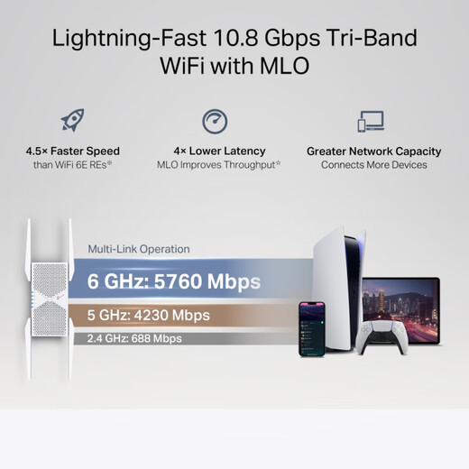TP-Link RE655BE RE653BE Wireless WiFi7 Expander AP-Modus BE10000/BE11000 RE653BE (BE10000)