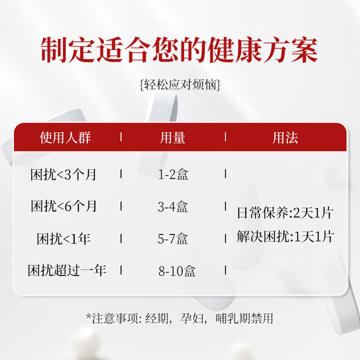 Lactobacillus crispatus for vaginal use, Lactobacillus crispatus, gynecological live bacteria, female private parts active probiotic tablets and suppositories