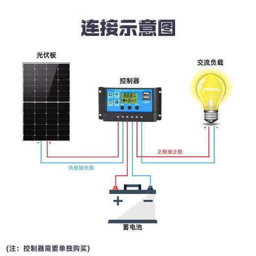 Los módulos solares del panel fotovoltaico Yusenyi Trinhe son fabricantes de clase A altamente eficientes y de alta potencia, fabricante 530 vatios-715 vatios potentes paneles de generación de energía trinhe a la clase A 695 vatios dimensiones de doble cara 384.1303