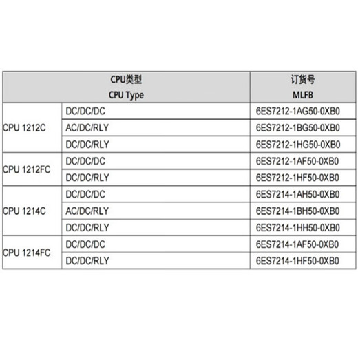 西门子（SIEMENS）PLCS7-1200G2 CPU1212C 1212FC 1214C 1214FC AC DCDCDCRLY 6ES7214-1AF50-0XB0 12149