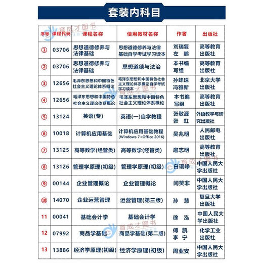 【自营专享图书】备战2025 工商管理商务管理专科英语计 北京自考教材01A0308工商企业管理(专科)自学考试教材 13886 经济学理初级