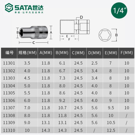 世达小飞六角套筒 6.3mm棘轮快速扳手1/4接口单个短款外6角套管头 11303/4.5mm
