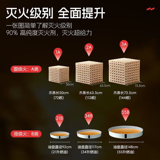 Yuanbang New National Standard Dry Powder Fire Extinguisher National Fire Protection Certification MFZ/ABC Vehicle Mounted Home Commercial 5kg Double Set (Fire Extinguisher*2+Carbon Steel Box)