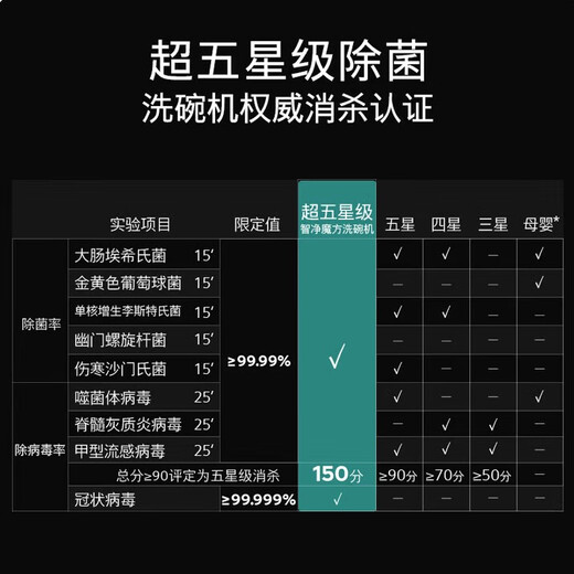 20 sets of SIEMENS dishwashers for home use, fully embedded smart cleaning cube dishwashers, super five-star disinfection and sterilization, A-flu sterilization, crystal bud drying, 240H storage, SN65ZX00MC