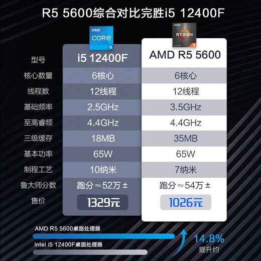 MSI AMD Ryzen R7 5700X/R5 9500F/RTX5060/4060/3060/RX9060XT Game Assembly Desktop Assembly Computer Host Complete Machine DIY Assembly Configuration One R5 5600丨256G丨RX580 8G