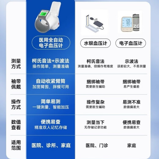 CHU Doctor (Dr.Chu) Ke's Voice-Bluthochgang elektronischer Armzylinder Typ Blutdruckmessungsinstrument Hochvorbereitete Krankenhaus Gleiches Modell CH-S693L Armzylindertyp + Drei-Farben-Hintergrundbeleuchtung + Sprachübertragung keine Spezifikationen