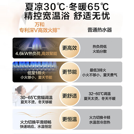 Vanward gas water heater natural gas JSLQ27-16LS5 PRO zero cold water first level energy efficiency 16L national subsidy 20% bath constant temperature pressurized water servo OCC