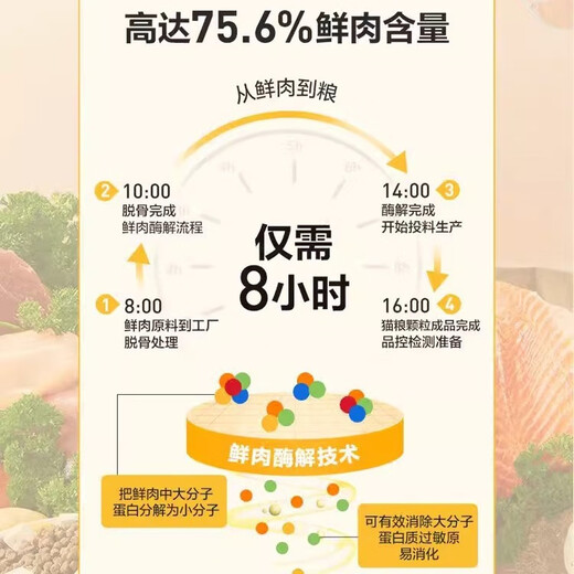 NetEase carefully selected cat food double freeze-dried food 10kg fattening gill pet kitten cat main food grain-free full price cat food 2.5kg NetEase Pampering Companion Cat Food