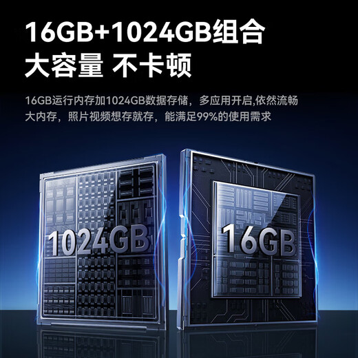 
Honor Panda Tablet 2025 new Pad Pro Dimensity 9400 165Hz high refresh 4K ultra-clear screen 5G full network WiFi online course learning office entertainment games two-in-one fog gray 16G+256G丨Original mouse and keyboard + luxury gift package [Ultravel version] Dimensity 940