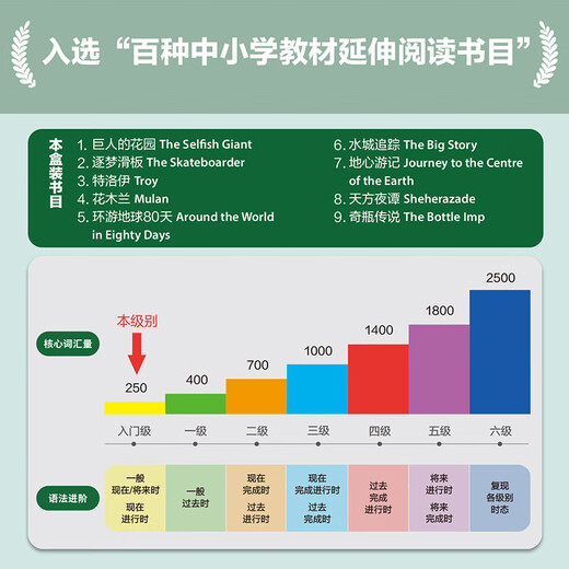 Bookworm Upgraded Edition 4 Primer Grade 1 Oxford English-Chinese Bilingual Readers (Set mit 9 Bänden, mit Code-Scanning-Audio, Antworten auf Übungen und Bewertung nach dem Lesen) Hua Mulan Tausendundeine Nächte um die Welt in 80 Tagen