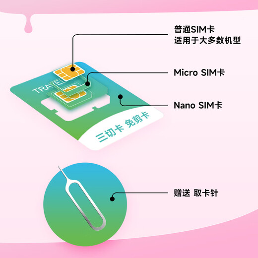 Next day delivery Annual card Europe and Africa 77 countries travel mobile phone card data card Internet card phone card recharge 1GB high speed per day valid for 25 days - rechargeable