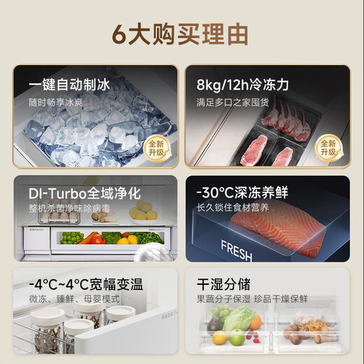 Xiaoji (MINIJ) 508 liters double frequency conversion air-cooled frost-free French multi-door retro refrigerator dry and wet storage three-speed variable temperature double-door low-noise ultra-thin embedded living room refrigerator 508L | automatic ice making model | cheese white