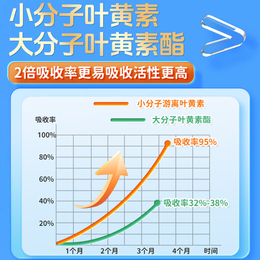 EricFavre艾瑞可蓝莓叶黄素儿童护眼液体胶囊宝宝护眼叶黄素软糖青少年 爆浆儿童叶黄素植物胶囊60粒瓶装