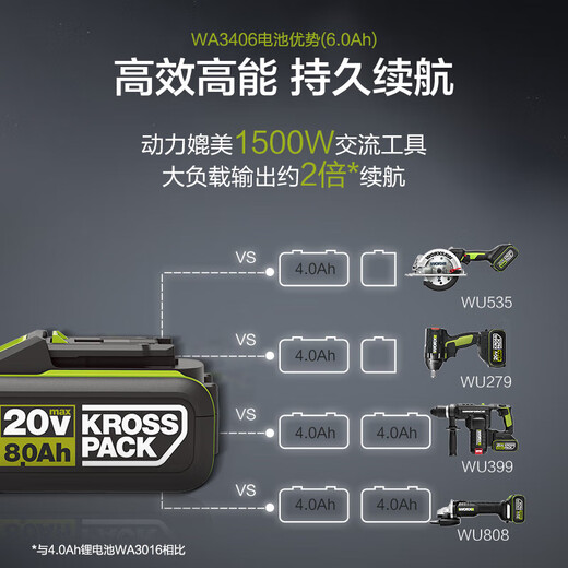 
He Jiagongshi () 20V lithium battery 4.0/5.0/6.0 wrench chainsaw drill hammer charger 3406/3 dual charger orange WA3883