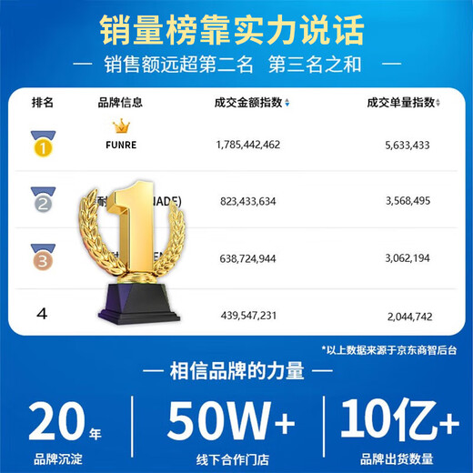 FUNRE convient à l'assemblage d'écran Huawei Honor, à la réparation et au remplacement d'écran tactile en verre d'affichage LCD de téléphone portable à écran interne et externe, adapté à l'écran Honor x50, à l'assemblage monopuce, à l'écran TFT haute définition