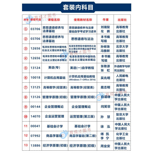 PREPARACIÓN DEL LIBRO [Alta calidad autoperada] 2025 Libro de texto de autoexaminación de Beijing 01A0308 Gestión de empresas industriales y comerciales (Calidad) Examen de autoestudio Libro de texto Administración de empresas Gestión de negocios Colegio Inglés 13886 ESCUELA DE ENDUMICIÓN DE ECONOMÍA