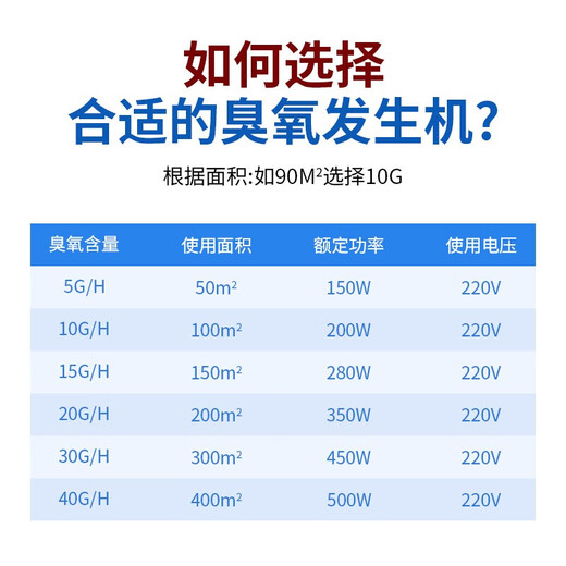 EVANLEY German ozone generator sterilizer household air purifier industrial food factory car sterilization and formaldehyde removal mobile model - for food factory 10g/h (100 square meters) remote control