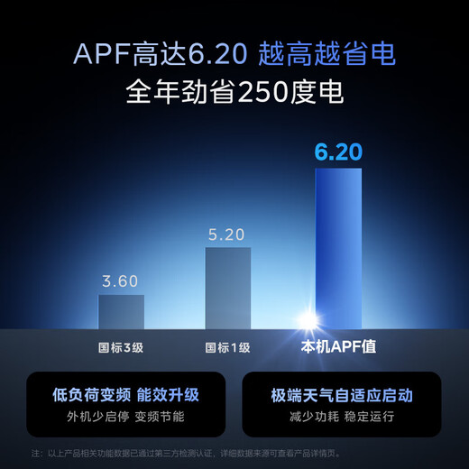 Midea central air conditioner Starlight Pro one-to-four multi-online one-to-three and one-to-multiple embedded one-price all-inclusive 25-year model power-saving new upgrade state subsidy 5 horses one-to-four first-level energy efficiency small three bedrooms and one living room