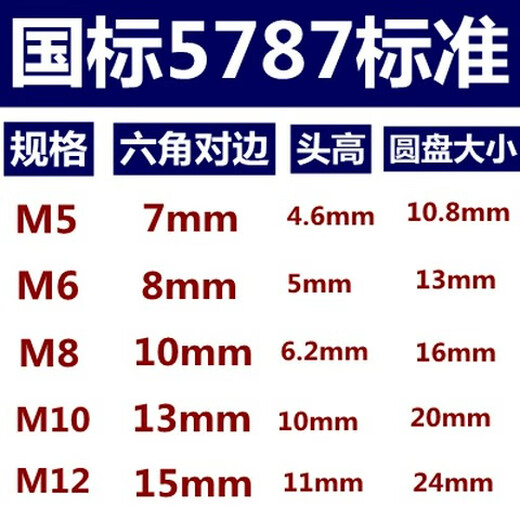 固金特镀锌8.8级高强度外六角法兰面带垫螺栓法兰螺丝m5m6m8m1012GB5787 M6*12200只全螺纹