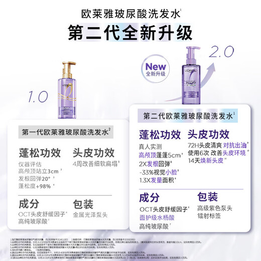 
L'Oreal (LOREAL) Hyaluronic Acid Shampoo Conditioner Set Scalp Oil Control Fluffy Refreshing Silicone-free Shampoo Cream Hyaluronic Acid Water Light Shampoo 440ml+100ml*2